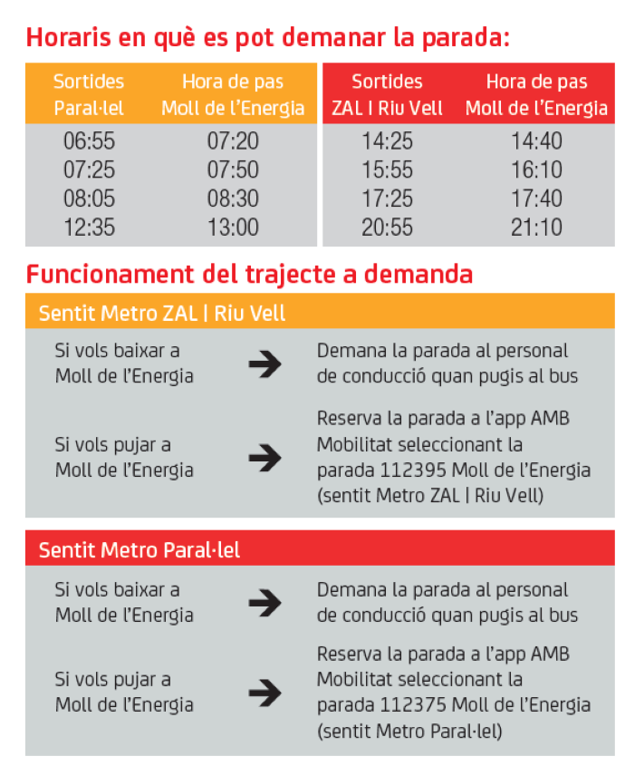 Plànol il·lustratiu. La informació mostrada al plànol es troba descrita al text d'aquesta pàgina.