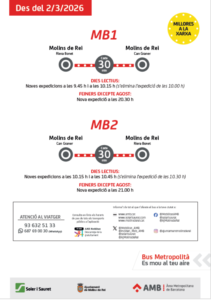 Plànol il·lustratiu. La informació mostrada al plànol es troba descrita al text d'aquesta pàgina.