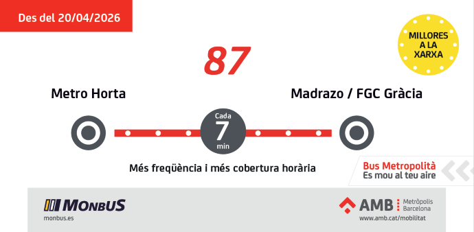Plànol il·lustratiu. La informació mostrada al plànol es troba descrita al text d'aquesta pàgina.