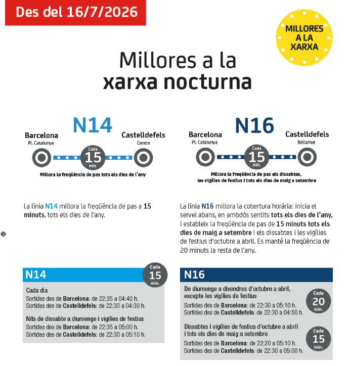 Plànol il·lustratiu. La informació mostrada al plànol es troba descrita al text d'aquesta pàgina.