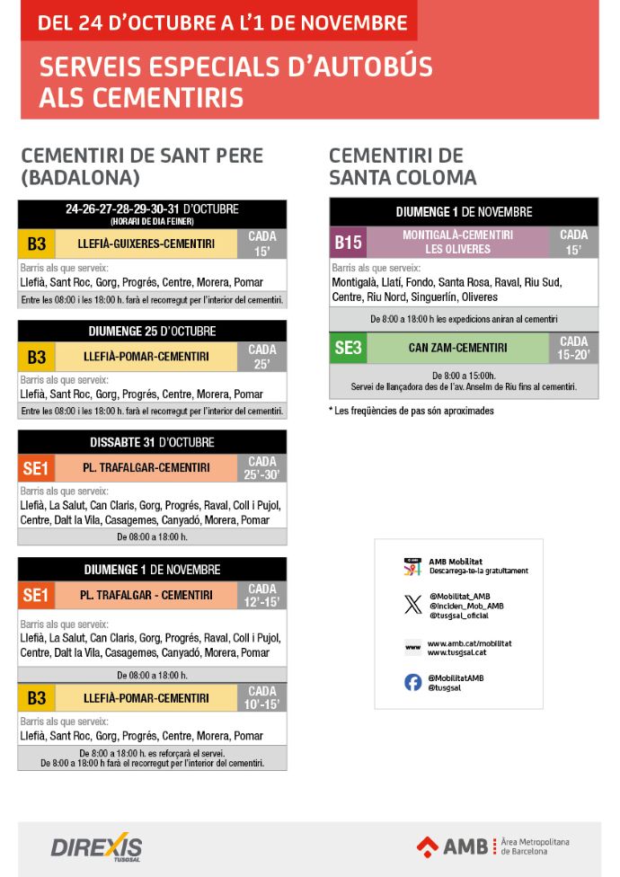 Plànol il·lustratiu. La informació mostrada al plànol es troba descrita al text d'aquesta pàgina.